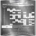 Ống Inox Tròn 304 phi 50.8 , Độ dày 0.7 , Dài 1m/1m2/1m5. 