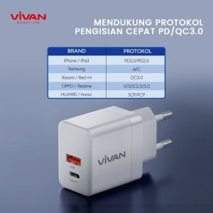 Pd Qc 3.0 Kepala Charger Original Gan Power 35 VIVAN Fast Charging 35W White 3A Dual USB Quick Charge 3.0 Fast Charging TYPE C - Garansi Resmi 1 Tahun Vivan