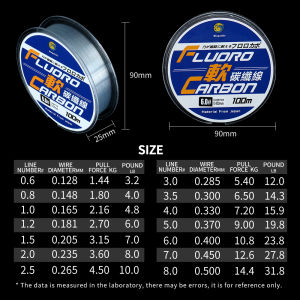 Bingolife Soft Carbon Fishing Line 100m Anti Keriting Senar Pancing Karbon Lembut 0.5mm Transparan Tahan Aus 14kg