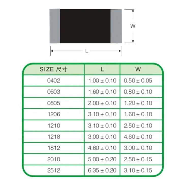 100PCS%2033%20ohm%2033R%2033E%20330%201/4W%200.25W%20+/-5%25%20SMD%20Chip%20Resistor%201206%20(3216)%203.2mm*1.6mm%20-%20Image%202