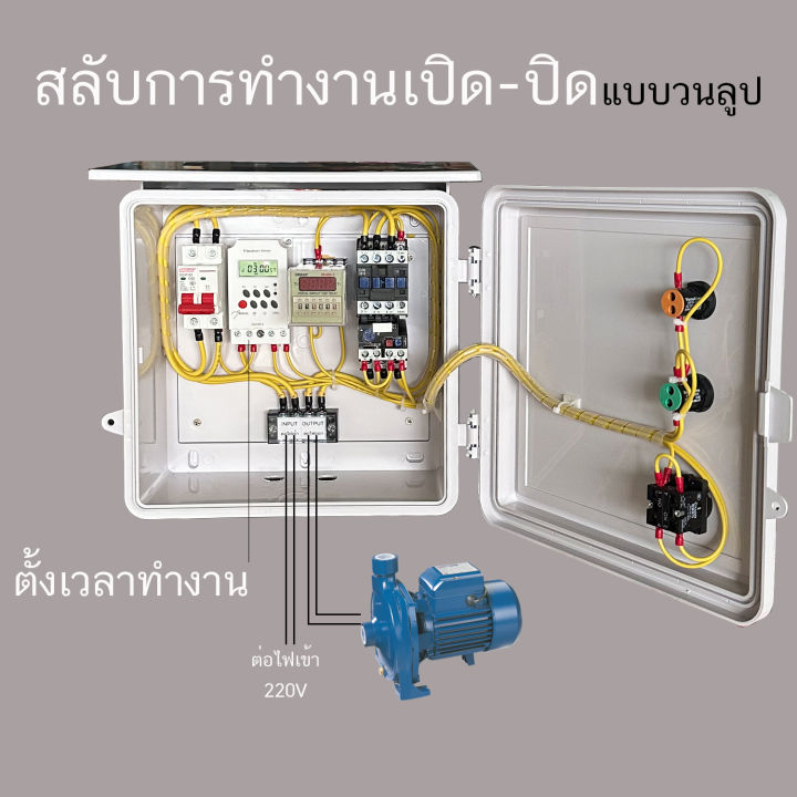 ตู้ควบคุมมอเตอร์วนลูปสำหรับโรงเพาะเห็ดและไฮโดรโปนิกส์