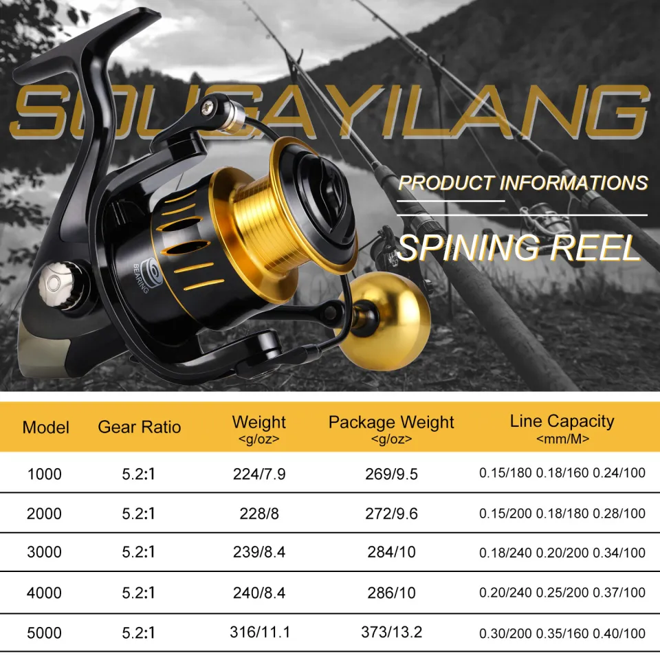 Sougayilang Fishing Reel 1000-5000 Series with 24lbs Drag Gold/Red Spinning  Fishing Wheel for Saltwater Freshwater.