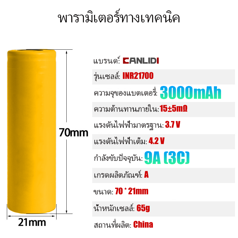 CANLIDI รุ่น CIC-200-H เครื่องเป่าลมไร้สาย แบบพกพา พลังงานสูง พัดลมเทอร์โบ เครื่องเป่าลม เป่าลมไร้สาย High Power Blower Turbo Fan แบตเตอรี่ MT-21V