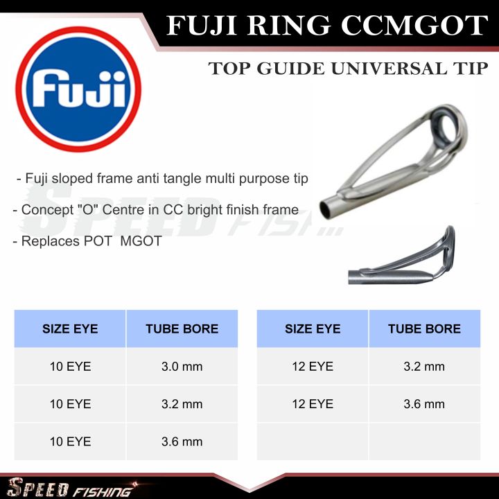 Ring Guide Fuji CCMGOT Top Ring Guides Universal Tip