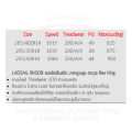 ยางรถยนต์ Landsail RK008 255/50 R18 265/40 R18 295/35 R18 ยางใหม่ปี 2025 ( 2 เส้น) ล้อขอบ18 FREE!! จุ๊บยาง PREMIUM. 