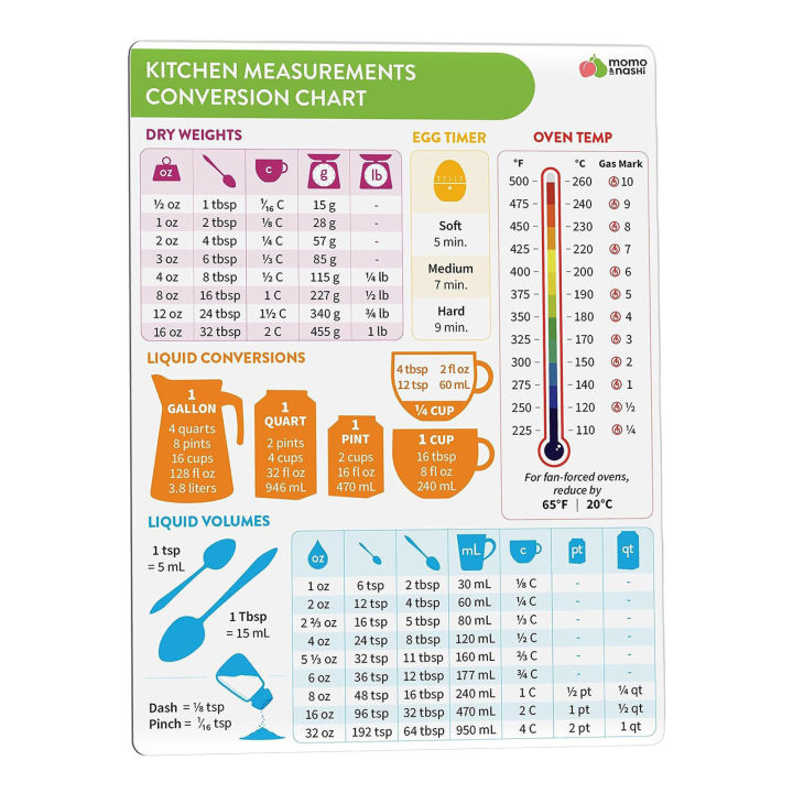 FLH Baking Measurement Conversion Chart Easy-to-clean Kitchen