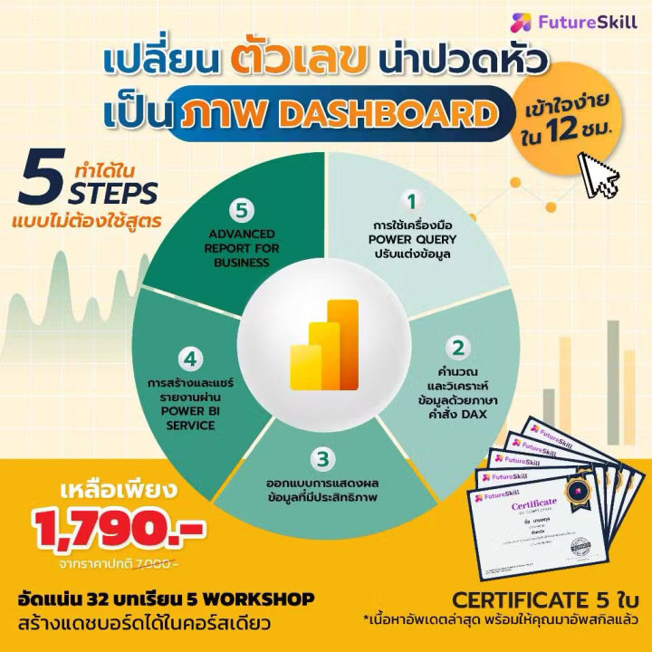 FutureSkill E-Book + คอร์สเรียนออนไลน์ | Collection Super Microsoft ...
