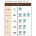 Boveda 62% 65% 69% 8G ซองกันชื้นบ่มสมุนไพร สารควบคุมกันความชื้น Boveda for Herbal Storage. 