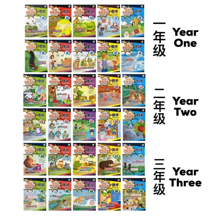 【js】华小123年级📢 课堂评估 全五科Pentaksiran Bilik Darjah 新书 SJKC KSSR SEMAKAN 国文 ...