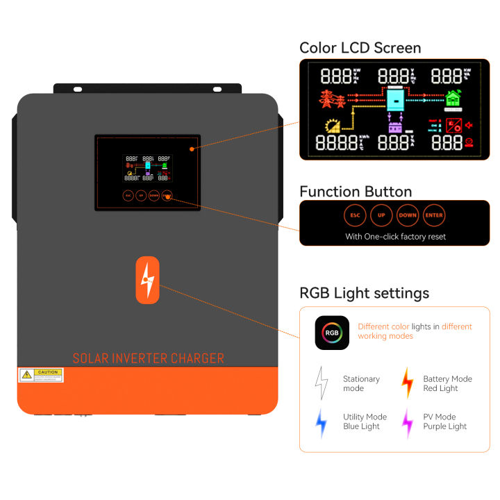 PowMr%206.2kw%20On-Grid/Off-Grid%20Hybrid%20Inverter%2048Vdc%20230VAC%20PV%20Panel%20Input%20500vdc%20Pure%20Sine%20Wave%20Solar%20Inverter%20Built%20in%20120A%20MPPT%20Solar%20Controller%20One-click%20Repair%20Function%20-%20Image%207