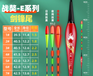 Phao điện câu đài E01 E02 E03 màu đỏ mỗi quả phao kèm 1 pin