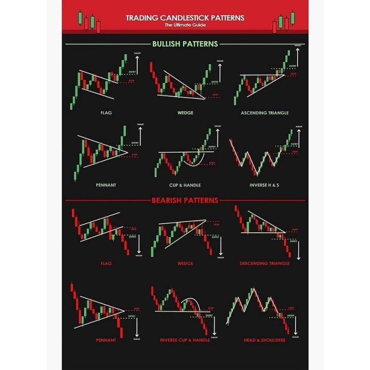 Centiza Candlestick Patterns For Traders Ultimate Guide Poster Poster ...