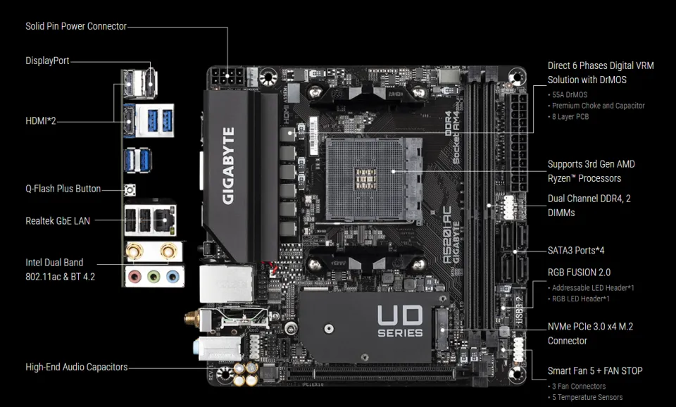 Gigabyte White Itx Motherboard Am4 ITW Gigabyte A520I AC Mini-ITX