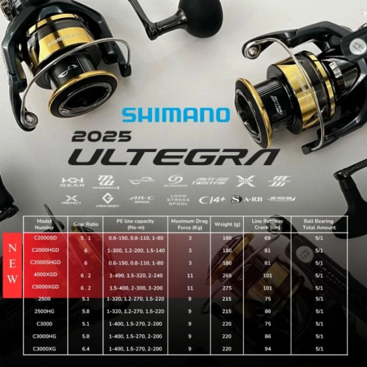 4 oz fly reel Classic Stream 3-4wt. fly reel
