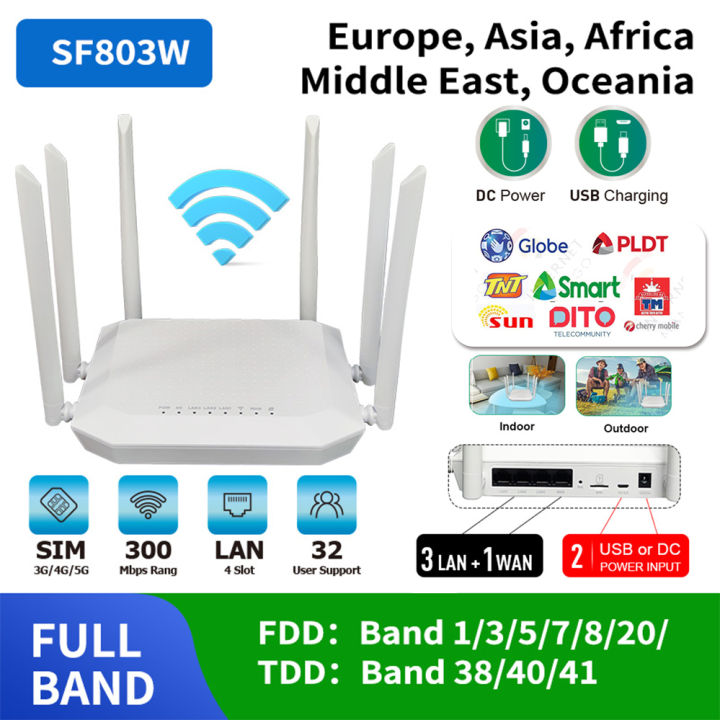 SF803W Asia Africa Europe full network connection modem,