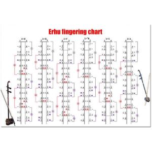 Erhu Finger Chart Stickers Beginner Friendly Waterproof Clear Fingering Guide Suitable for Traditional Modern Erhu