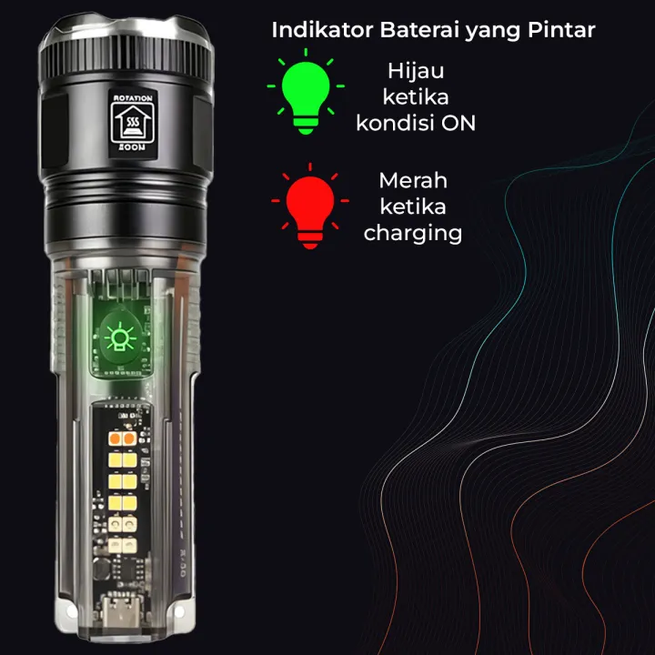 Senter%20Transparant%20Solar%20Panel%20Charger%20Free%20USB%20Zoom%20In%20Zoom%20Out%20-%20X36%20-%20Image%205