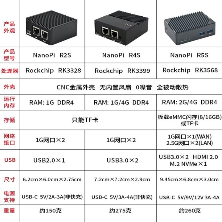 H68K de LinkStar. Un router con Android muy similar al NanoPi R5S