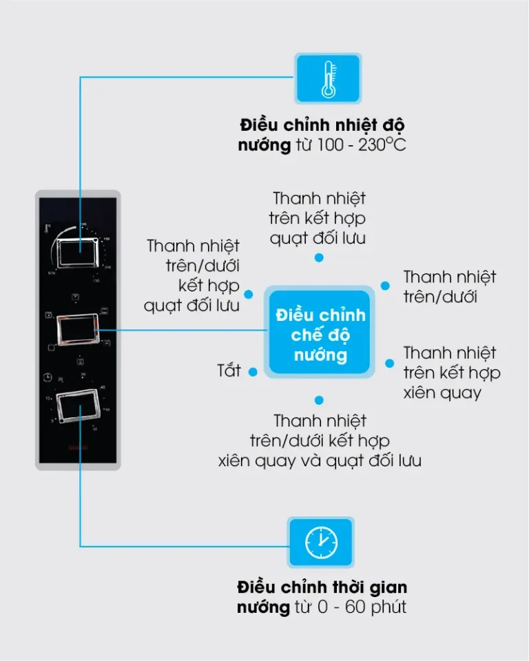 7. Kinh Nghiệm Sử Dụng Lò Nướng Sanaky VH3599S2D