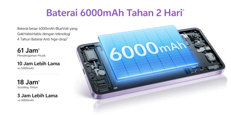 New Launch] vivo Y400 AMOLED 120Hz Ultra Terang, IP68/69 Tahan