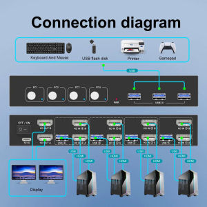 USB KVM Switch Dual Monitor 4พอร์ต HDMI 4K 60Hz Keyboard Mouse Switcher 4ชิ้น2จอภาพ