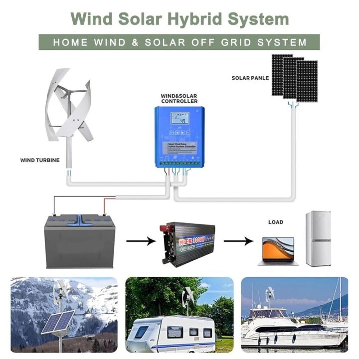 Wind%20turbine%20vertical-axis%20lighting%20for%20household%20street%20lamps.%20Micro%20wind-driven%20startup.%20Solar%20energy%20complementation.%20Magnetic%20levitation%20power%20generation.%20-%20Image%203