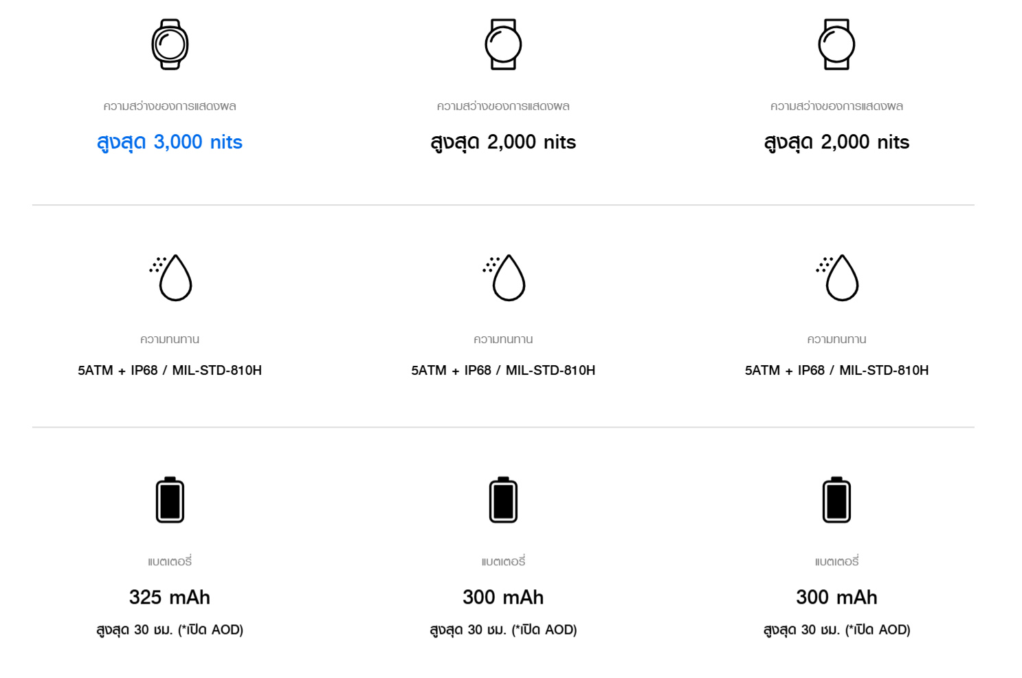 Samsung Galaxy Watch8 44mm Bluetooth Graphite นาฬิกา Smart Watch