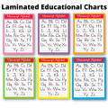 Laminated Manuscript Alphabet Charts for Kids, Learners and Educators, Colorful Educational Charts. 