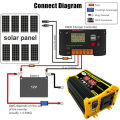 Solar Panel with inverter battery complete set  4000W inverter DC 12V to AC 220V Solar Power Generation System Dual USB Solar Inverter Solar Panel Solar Charge Controller for home appliances. 
