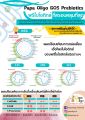 Papa Oligo GOS Prebiotic Powder ผงไฟเบอร์ GOS พรีไบโอติก ปรับสมดุลเชื้อโพรไบโอติก จุลินทรีดีในลำไส้ ให้ถ่ายคล่อง เสริมภูมิ ลดลำไส้แปรปรวน กรดไหลย้อน. 