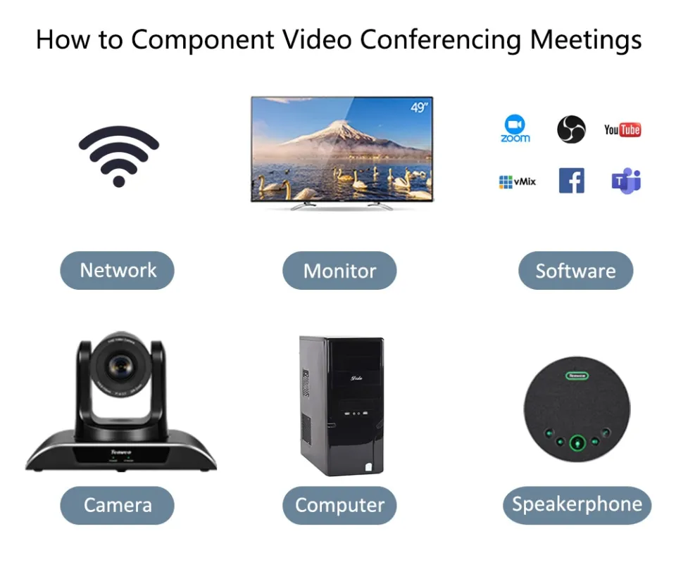 Tenveo VHDPRO10U PTZ Conference Room Camera 10X Optical Zoom USB3