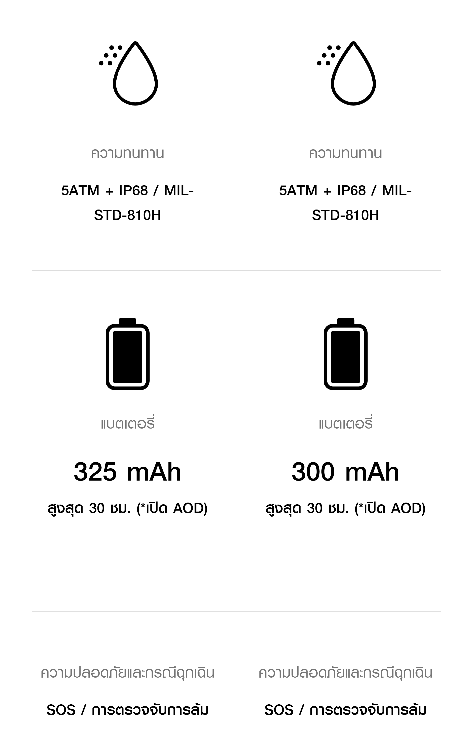 Samsung Galaxy Watch8 44mm Bluetooth Graphite นาฬิกา Smart Watch