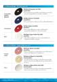 3Mแผ่นขัดพื้น20นิ้ว 3mแผ่นสก๊อตช์ไบรต์20นิ้ว สีแดง ขาว ดำ (ราคาแผ่นละ289บ.). 