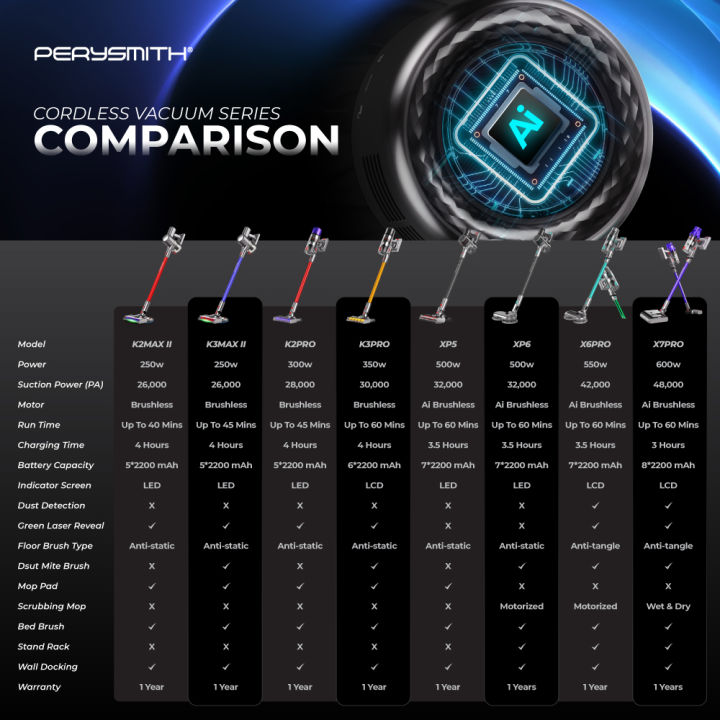 PerySmith%20Cordless%20Vacuum%20Cleaner%20Xtreme%20Pro%20Series%20XP6%20-%20Image%203