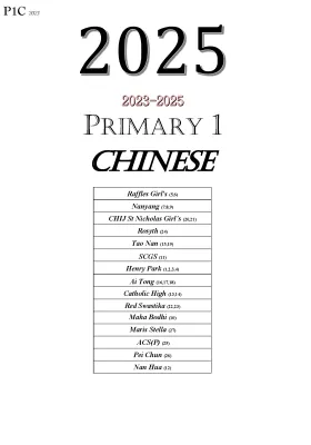 2025 Primary 1 Exam Papers (2023 - 2025)