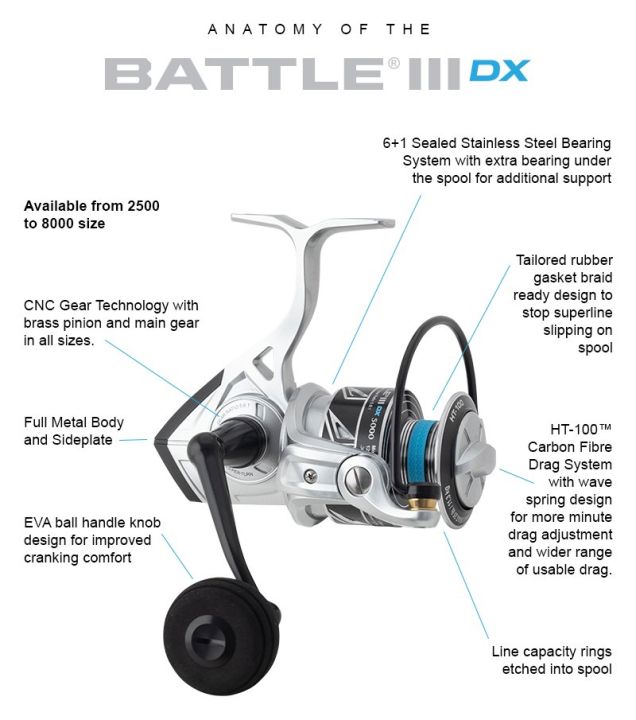 Penn Battle III DX Spinning Reel