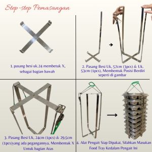 PENGAIT FOOD TRAY MBG / PENJEPIT FOOD TRAY OMPRENG BGN / PENGANGKUT FOOD TRAY NAMPAN MBG / TENTENGAN FOOD TRAY NAMPAN MBG