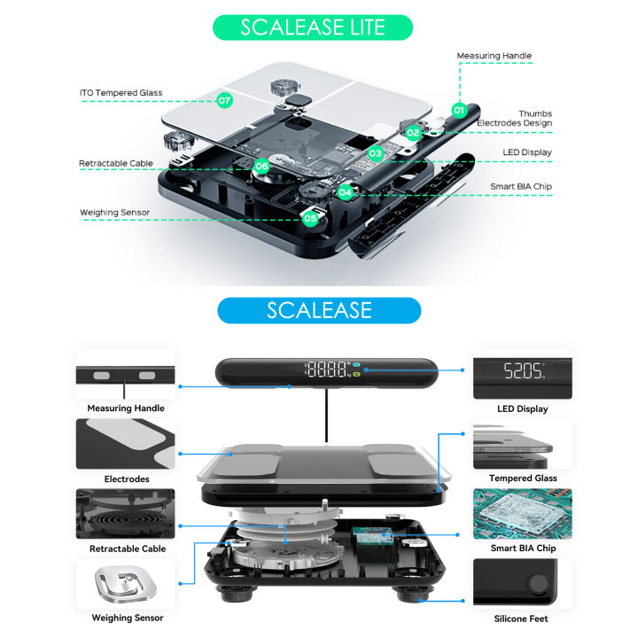 MYNT%20Smart%20Weight%20Scalease%20/%20Scalease%20LITE%20BMI%20Scale%20Penimbang%20Berat%20Bluetooth%20Composition%20Monitor%20Gift%20Hadiah%20-%20Image%208