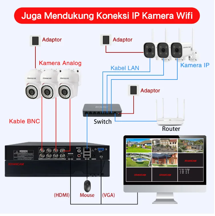 XIHANCAM DVR CCTV 4CH 8CH 5MP Support Audio XVR Kamera Channel H