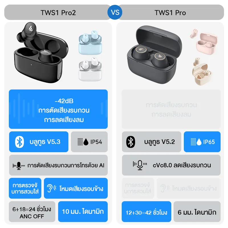 Edifier TWS1 Pro 2 TWS หูฟังบลูทูธหูฟังไร้สาย True Wireless Bluetooth 5.3 พร้อมระบบตัดเสียงรบกวน IP54 กันน้ำเวลาเล่น 26H