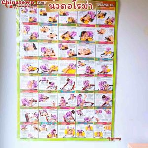 โปสเตอร์ การนวด นวดอโรมา Poster นวดแผนไทย ฤษีดัดตน กดจุดรักษาโรค การนวดกดจุด ลมปราณ ไม้กดจุด กัวซา เบาะนวด นวดแผนโบราณ นวดแผนไทย