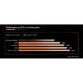 MINISFORUM BD895i SE ITX Motherboard AMD Ryzen9 8945HX AMD Radeon 610M DDR5 PCle5.0 100W. 