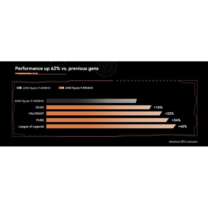 MINISFORUM%20BD895i%20SE%20ITX%20Motherboard%20AMD%20Ryzen9%208945HX%20AMD%20Radeon%20610M%20DDR5%20PCle5.0%20100W%20-%20Image%204