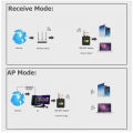 AC600 FREE DRIVER 600Mbps Wireless USB Wifi Adapter 2.4G 5GHz Dual Band 802.11b/n/g/ac Network Card Receiver Wifi Dongle. 