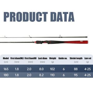 New fishing rod 1.65M/1.8M iML&M 2 tips  Fishing Rod Full Carbon Rod 6-12lb / 4-25g  fiber spinning fishing rod casting fishing rod
