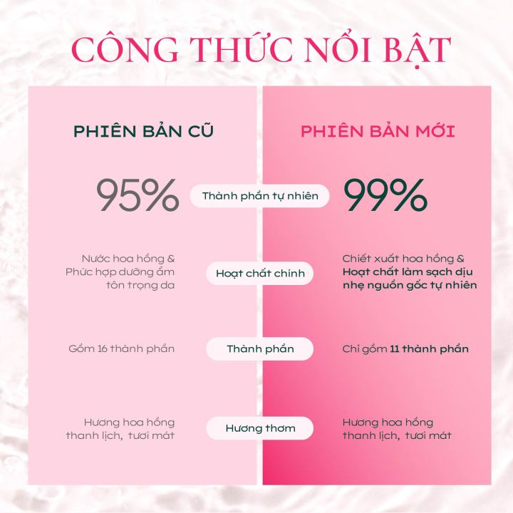 N%C6%B0%E1%BB%9Bc%20Hoa%20H%E1%BB%93ng%20L%C3%A0m%20S%E1%BA%A1ch%20C%E1%BA%B7n%20Trang%20%C4%90i%E1%BB%83m%20&%20D%C6%B0%E1%BB%A1ng%20%E1%BA%A8m%20Cho%20M%E1%BB%8Di%20Lo%E1%BA%A1i%20Da%20Nuxe%20Very%20Rose%20200ml%20-%20Image%204