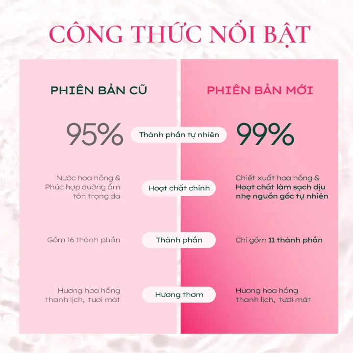 N%C6%B0%E1%BB%9Bc%20Hoa%20H%E1%BB%93ng%20L%C3%A0m%20S%E1%BA%A1ch%20C%E1%BA%B7n%20Trang%20%C4%90i%E1%BB%83m%20&%20D%C6%B0%E1%BB%A1ng%20%E1%BA%A8m%20Cho%20M%E1%BB%8Di%20Lo%E1%BA%A1i%20Da%20Nuxe%20Very%20Rose%20200ml%20-%20Image%204