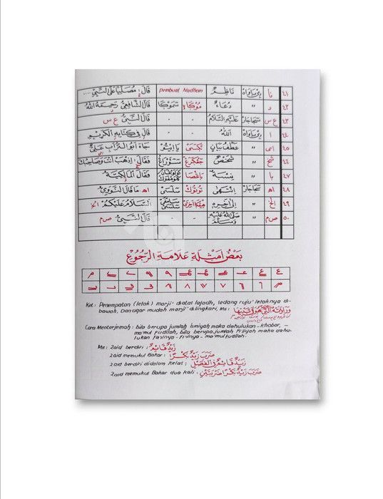 Rikaz%20Rumus%20Makna%20Rujukan%20Kitab%20Kuning%20-%20Image%205