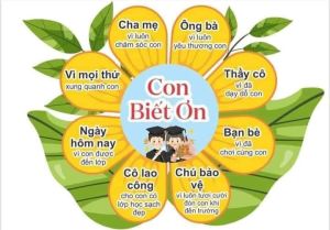 Bông hoa " CON BIẾT ƠN  - mẫu rời ép plastic sẵn băng keo dán tường. Trang trí lớp