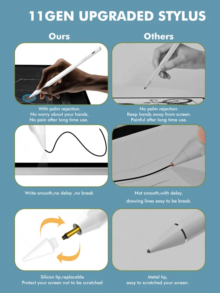 GOOJODOQ Apple Pencil iPad Pencil Compatible with iPad Air